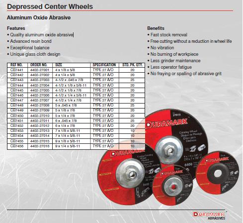 Depressed Center Wheels